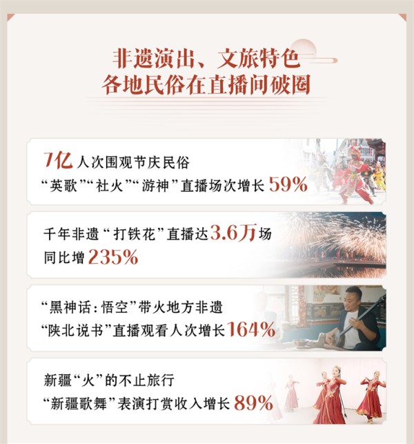 2024抖音演艺直播新趋势：文艺院团共建直播生态，专业主播收入更高