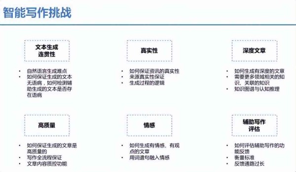 揭秘AI新闻写作机器人的多样化功能：高效辅助新闻报道与内容创作