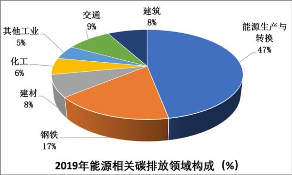 Mysteel:钢铁行业碳达峰、碳中和=第二次供给侧改革