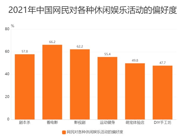 2023年娱乐市场分析：全球娱乐市场发展庞大