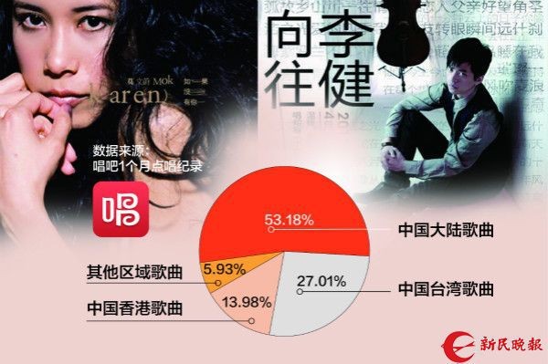 从“路边野花”到“风吹麦浪”：数据揭秘大陆流行歌曲更受欢迎