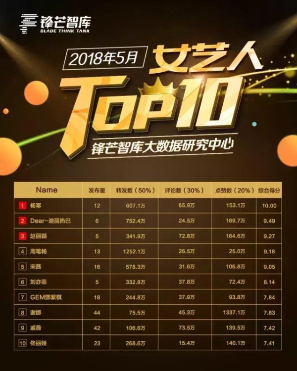 为何“唱跳界”出圈的新人，最终都往“演艺界”跨圈了？