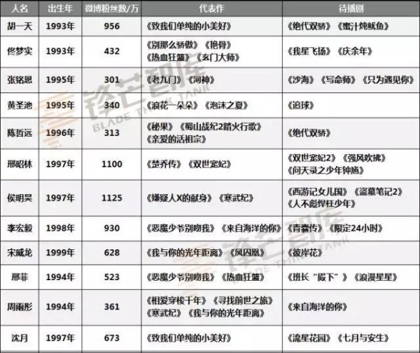 为何“唱跳界”出圈的新人，最终都往“演艺界”跨圈了？