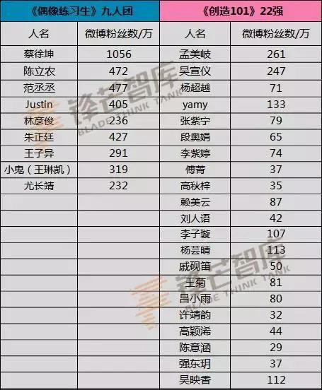 为何“唱跳界”出圈的新人，最终都往“演艺界”跨圈了？