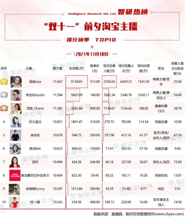 被“垄断”的直播电商：薇娅们跌倒，门徒吃饱