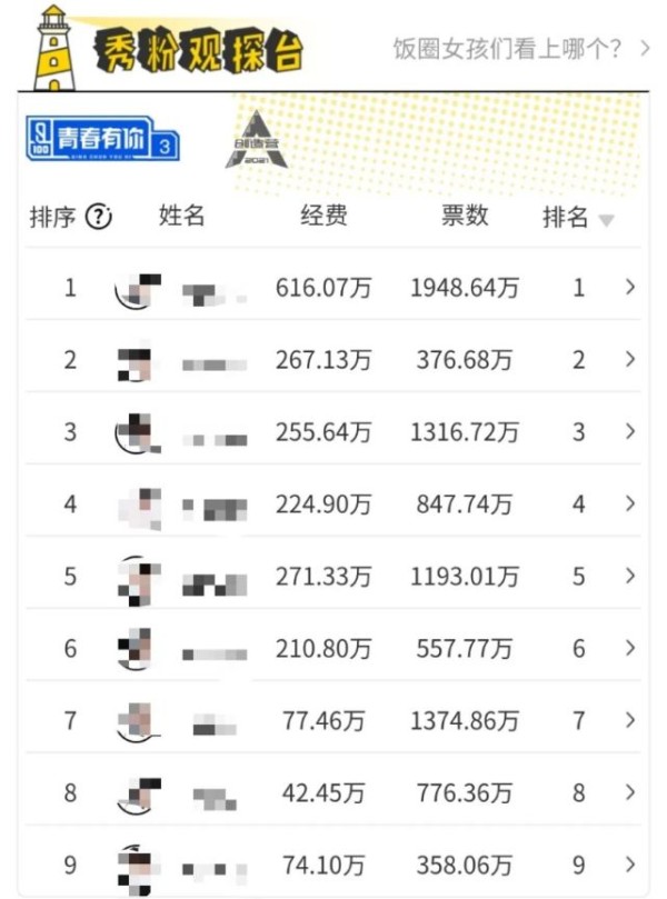 粉丝应援“集资”泛滥！为偶像花的钱也不能“自由放飞”