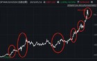 排名前1%的基金居然清盘了...