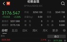 突然大跳水， 有人贷款入场已亏了7万！有网友直呼：亏麻了！