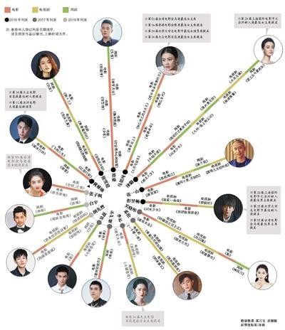 这里有“亚洲新人”，更有金马最佳女主角