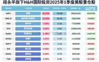 段永平最新持仓曝光！新进三家公司