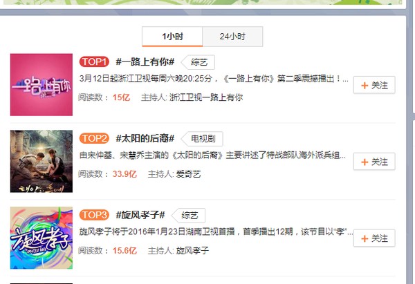 微博热门话题已占娱乐圈主要热点话题之一是炒作吗