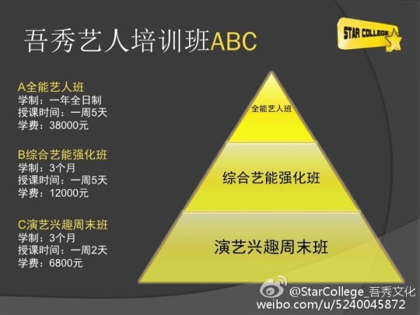 2016年吾秀艺人培训班第一期 3 月 即将开班！