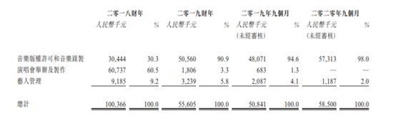 风华秋实赴港上市 深度依赖的鹿晗和腾讯靠得住吗？