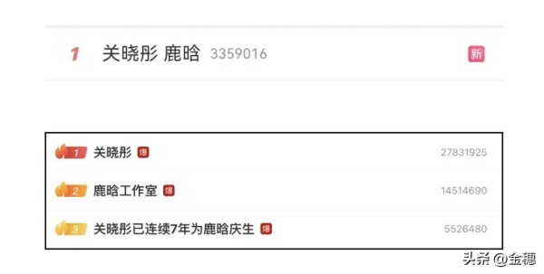 关晓彤双重身份曝光顶流艺人转身商业操盘手持股80%背后有何野心
