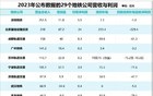 撑不住了！重庆轨道交通涨价的背后，谁在买单？