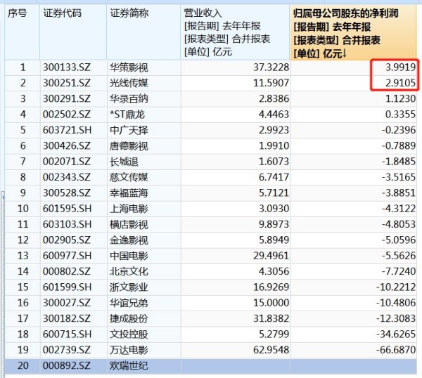 郑爽：税务部门已经在核实我的合约等 愿意接受并配合一切调查