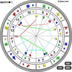 免费星盘解读,揭秘你的生肖星座秘密!