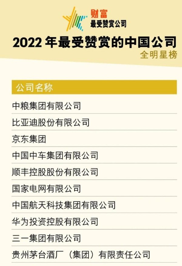 京东入选2022年《财富》最受赞赏的中国公司前三，企业责任与员工关怀受高度认可