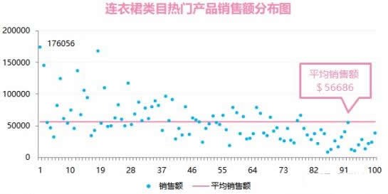2023年连衣裙市场规模分析：全球连衣裙市场2025年达到3194.4亿美元
