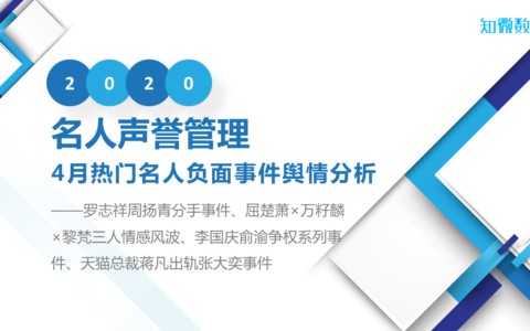 2020年4月热门名人负面事件舆情分析