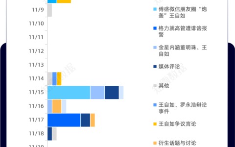 格力王自如受访言论风波分析报告：高管言论“尺度”拿捏不当的影响 | 探舆论场