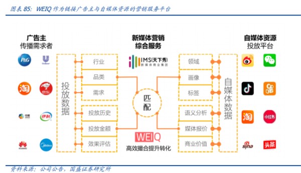 WEIQ红人营销平台
