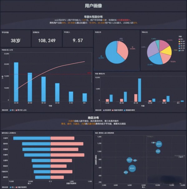 微信公众号用户画像分析报告