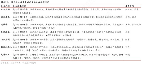 你知道国内外主要竞争对手及其业务分布情况具体情况如何?