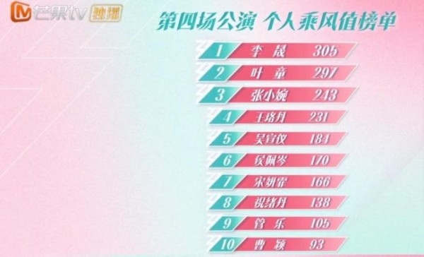 李晟《浪姐》四公个人第一 舞台反转引热议
