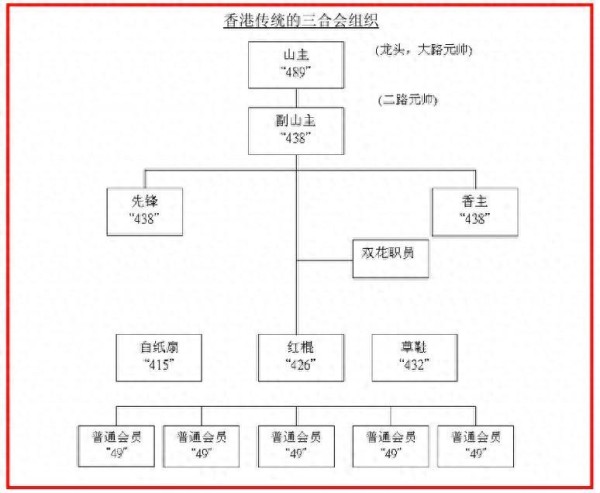 扇梅艳芳耳光、与坤沙做交易，新义安“五虎十杰”之首