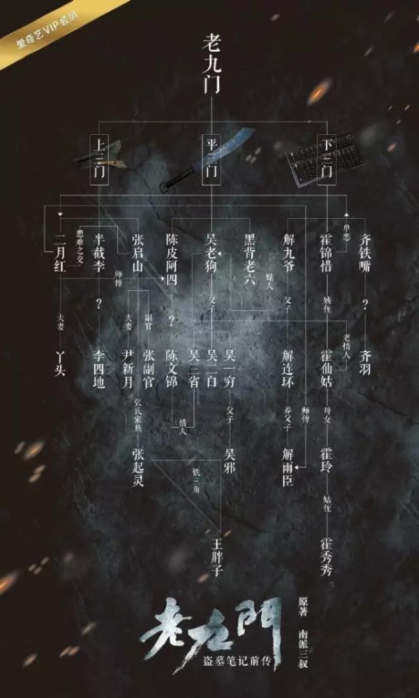 盘点那些剧迷们追捧的  热门电视剧人物关系图