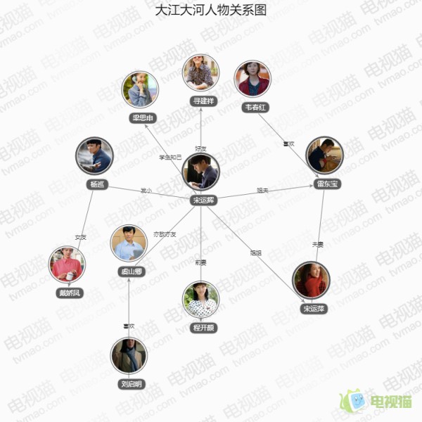 大江大河人物关系图