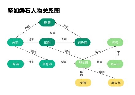 电视剧人物关系图