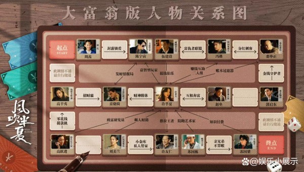 热播剧《风吹半夏》人物关系图来了，追剧人的必备神器！