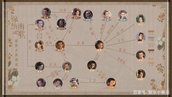 《锦绣南歌》人物关系图大揭秘，看图解锁精彩剧情，追剧必备！