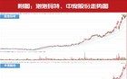 未来12个月：冲击4600点！