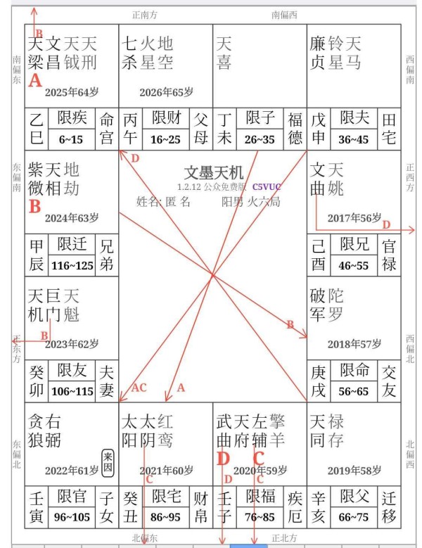 俞敏洪的命理分析