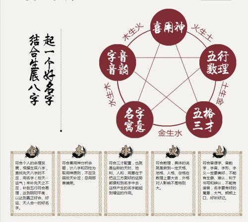 八字命理分析你是否有当明星的潜质 明星八字