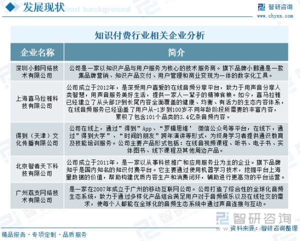 知识付费行业相关企业分析