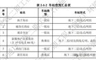 4.8万/平起，西红门降价大战又开始了~