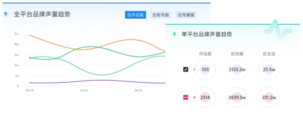 如何实时监测抖音、小红书等全网品牌影响力？
