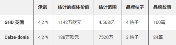 全球健身热背后：帕梅拉如何成为品牌营销的“摇钱树”？