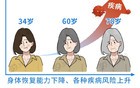 寿命长短，吃饭先知？寿命短的人，吃饭一般有这2个特征