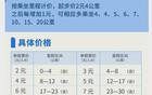 地铁涨价，还是来了