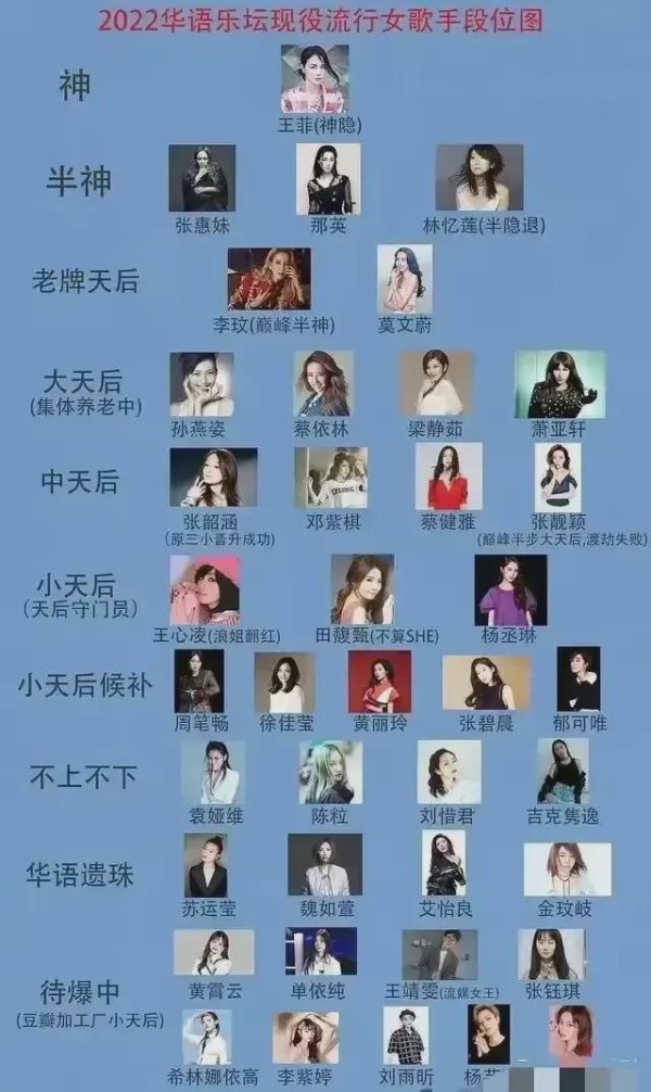 华语歌坛流行女歌手历史排名