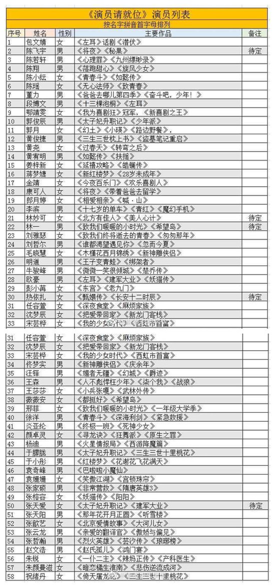 演员请就位有哪四位导演 演员请就位嘉宾名单完整版