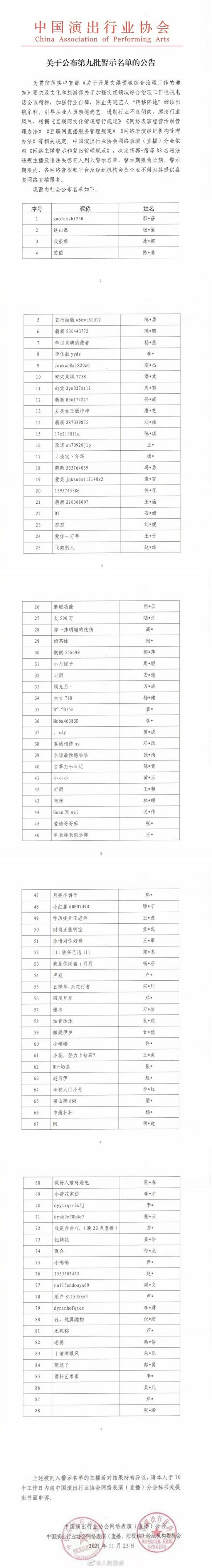 88位艺人详细名单
