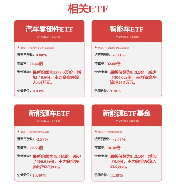 多家北交所公司迎机构调研！新能源领域备受关注