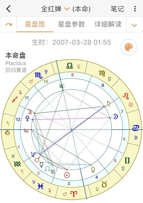 揭秘:十二生肖名人的星盘奥秘!