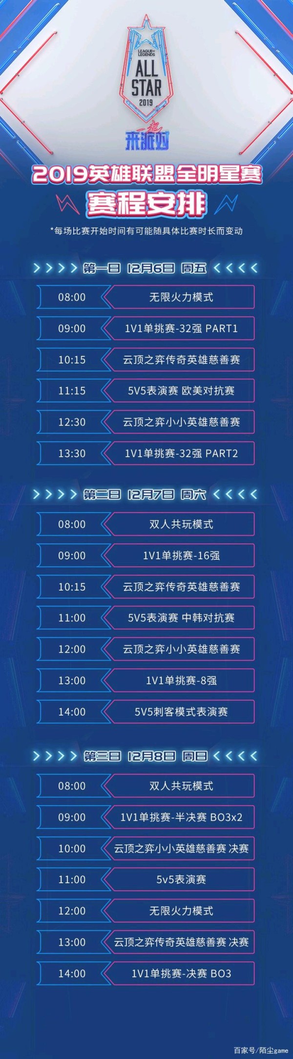 theshy挑明不要冠军，只要开心！全明星赛事的小小战报！